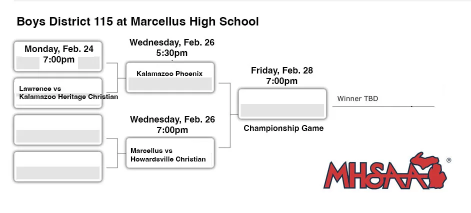 WEB-Bllys-Districts-Bracket