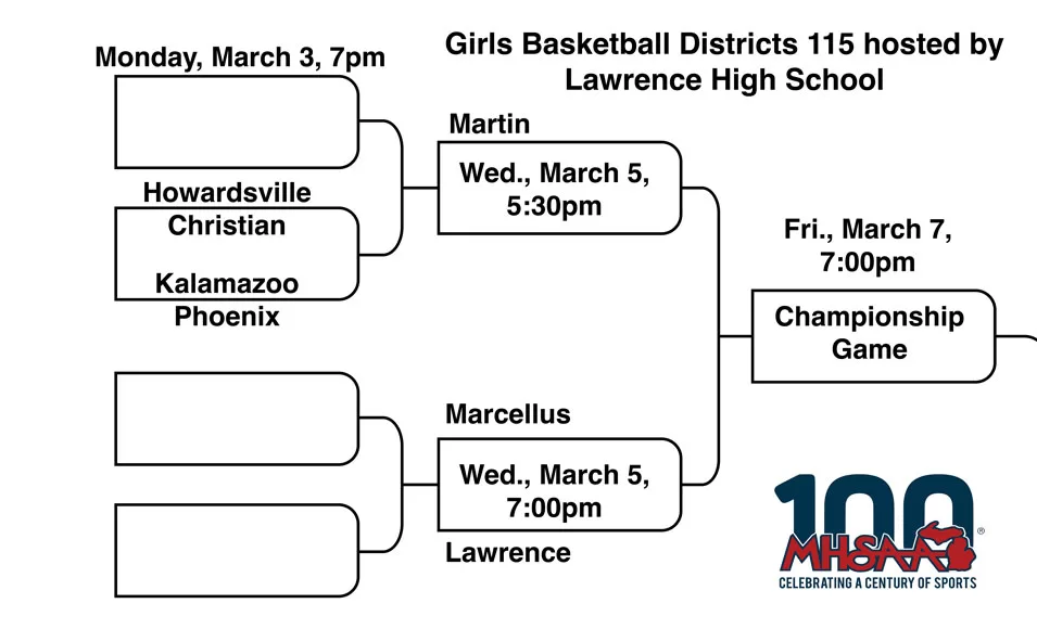 WEB-Girls-District-Brackets